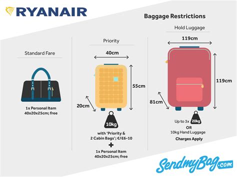 ryanair free hand luggage size.